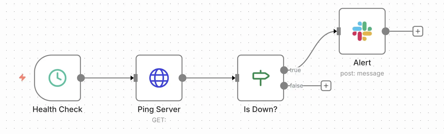 n8n workflow: server status Image: n8n workflow: server status