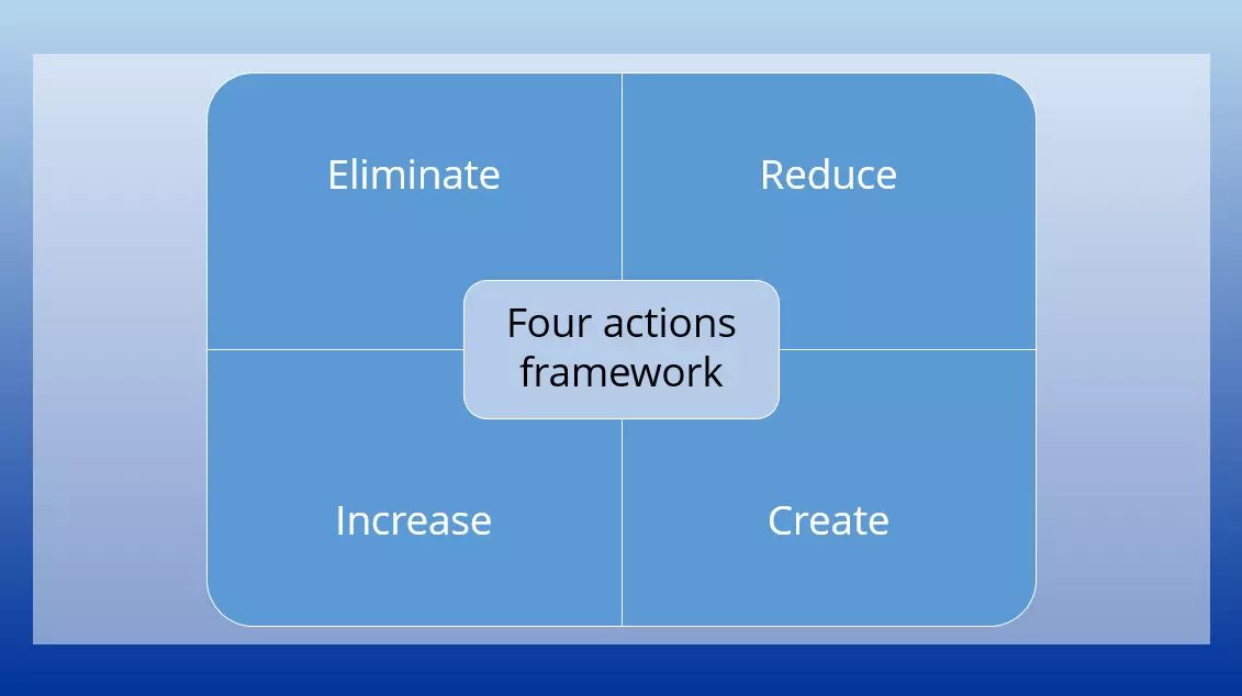 Image: EN-blue-ocean-strategy2.png