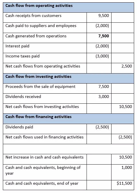 Image: EN-Kapitalflussrechnung2.png