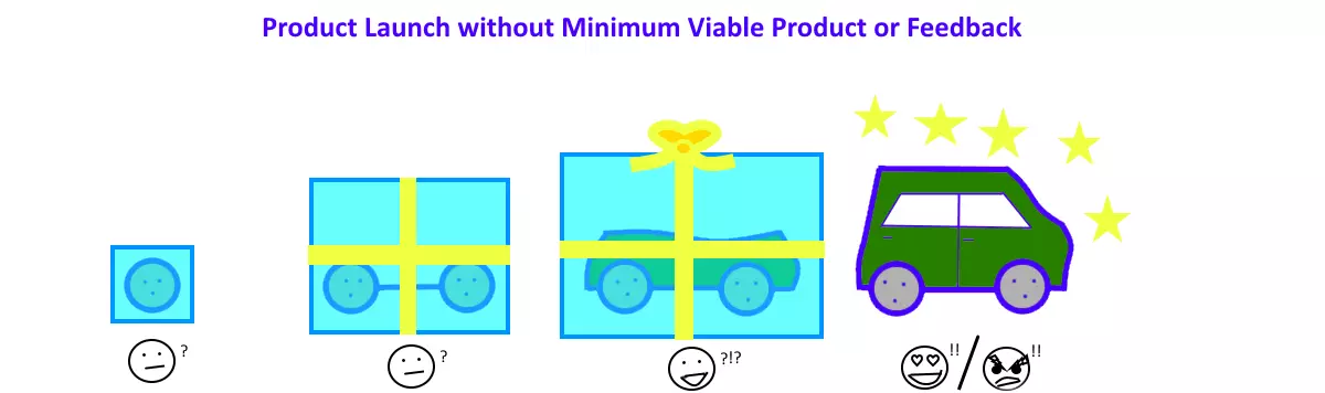 Image: EN-product-launch-without-mvp.png