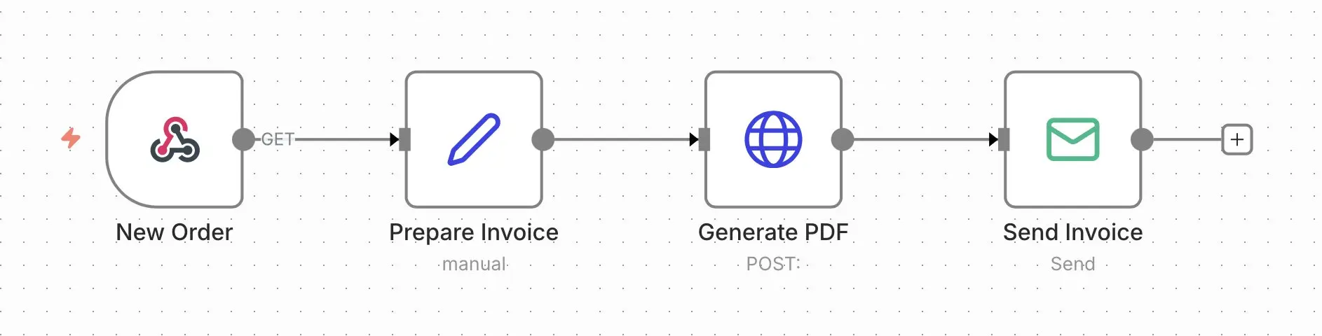 n8n workflow: send invoices Image: n8n workflow: send invoices
