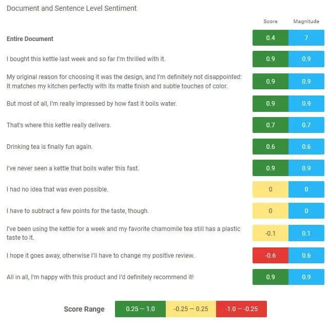 Screenshot of Google Natural Language API Image: Screenshot of Google Natural Language API