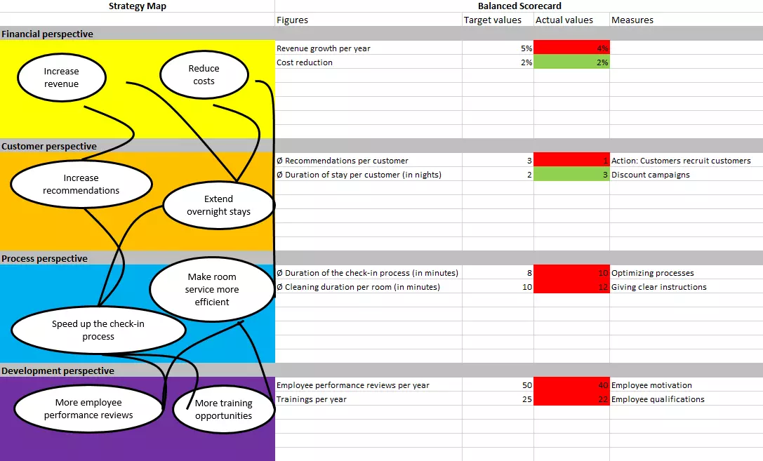 Image: balanced-scorecard-EN-2.png
