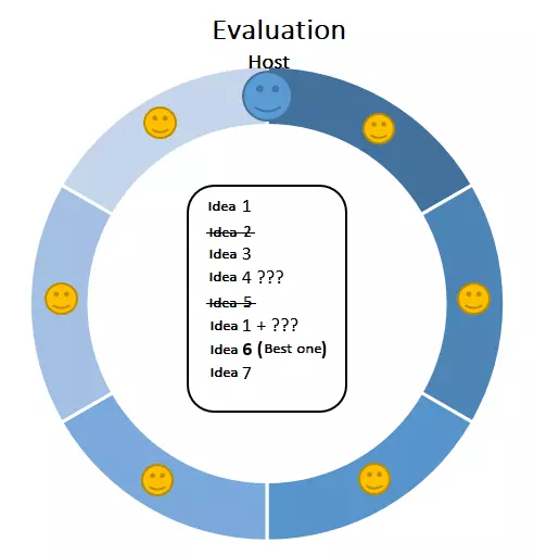 Image: EN-brainstorming-evaluation.png