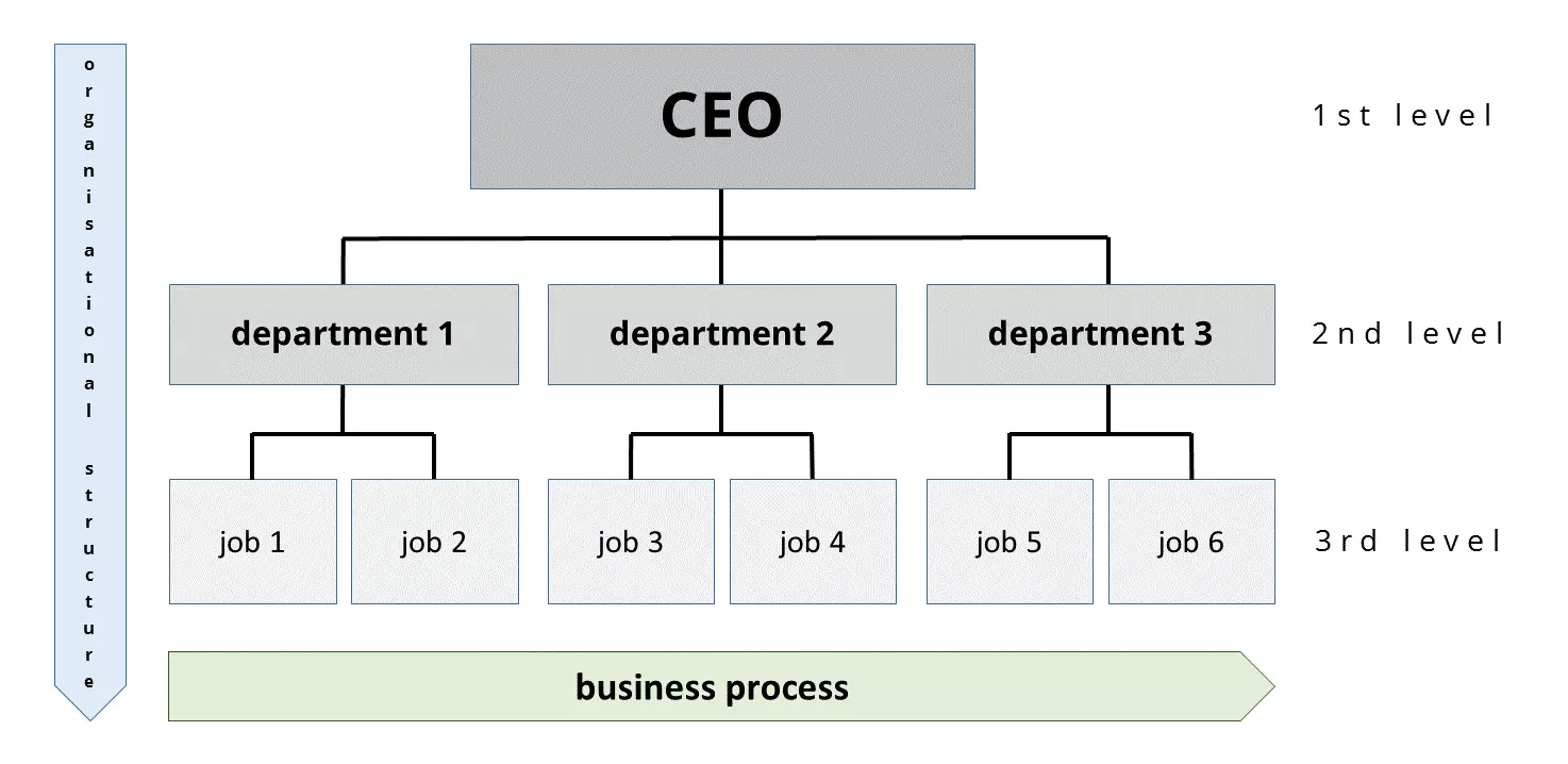Image: EN-organisational-chart.png