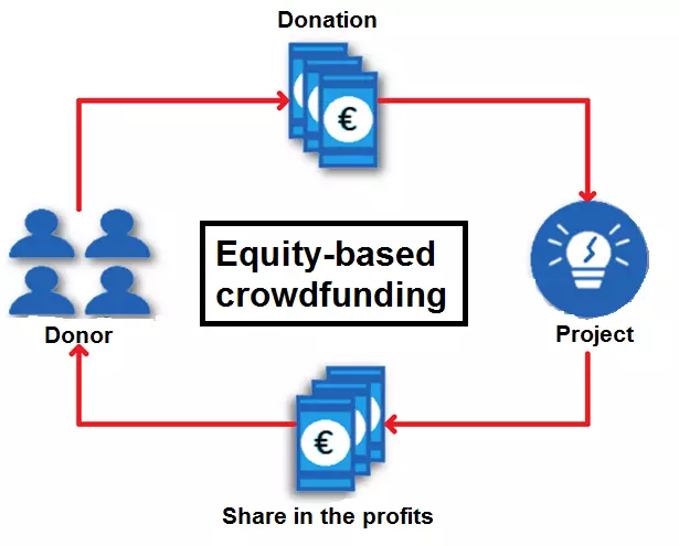 Image: EN-crowdfunding-equity-based.png