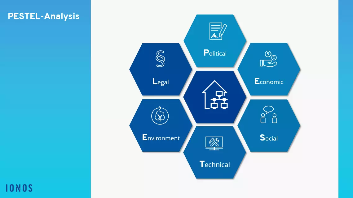 Image: EN-PESTEL.png