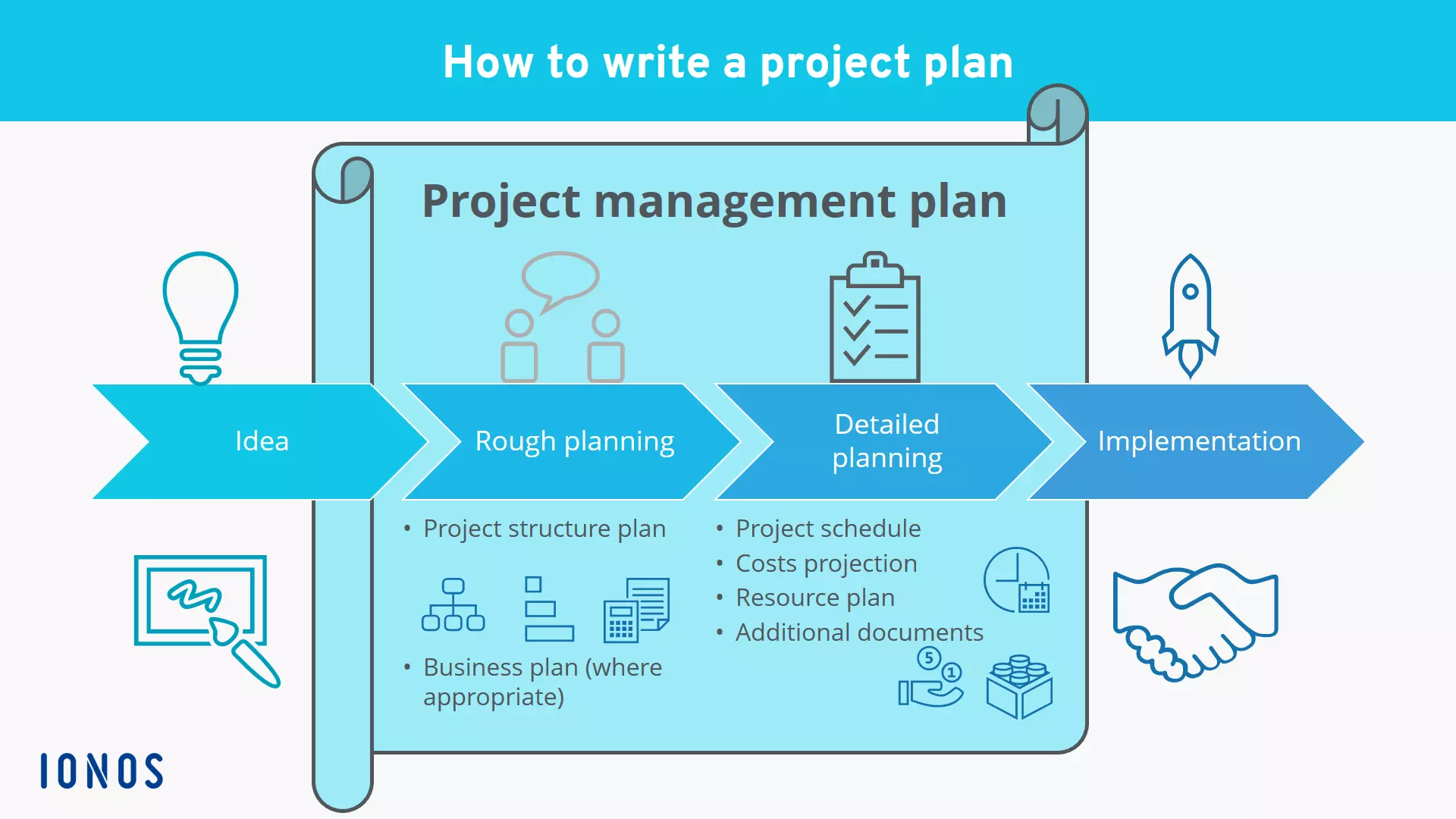 Image: how-do-i-write-a-project-plan.png