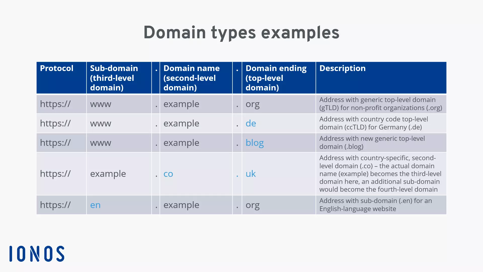 Image: : Examples of different types of domains