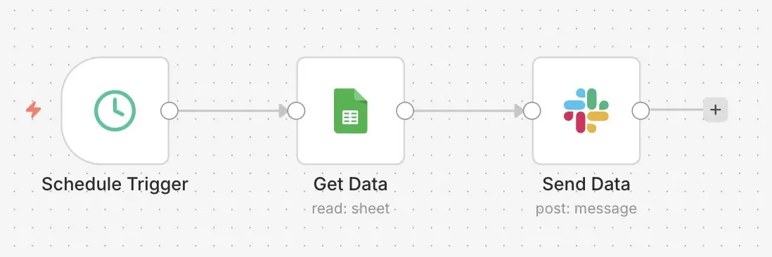 n8n workflow with Slack: To forward new Google Sheets entries Image: n8n workflow with Slack: To forward new Google Sheets entries