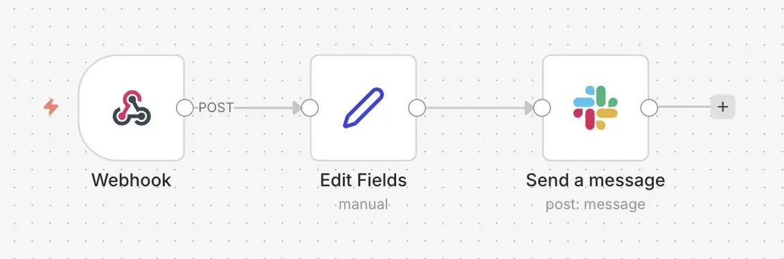 n8n workflow with Slack: To automate system alert sharing Image: n8n workflow with Slack: To automate system alert sharing