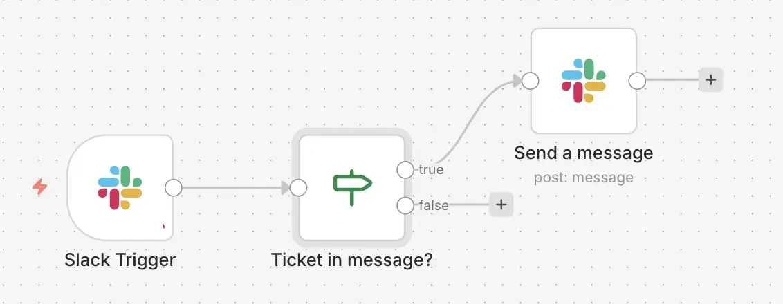 n8n workflow with Slack: To classify messages Image: n8n workflow with Slack: To classify messages