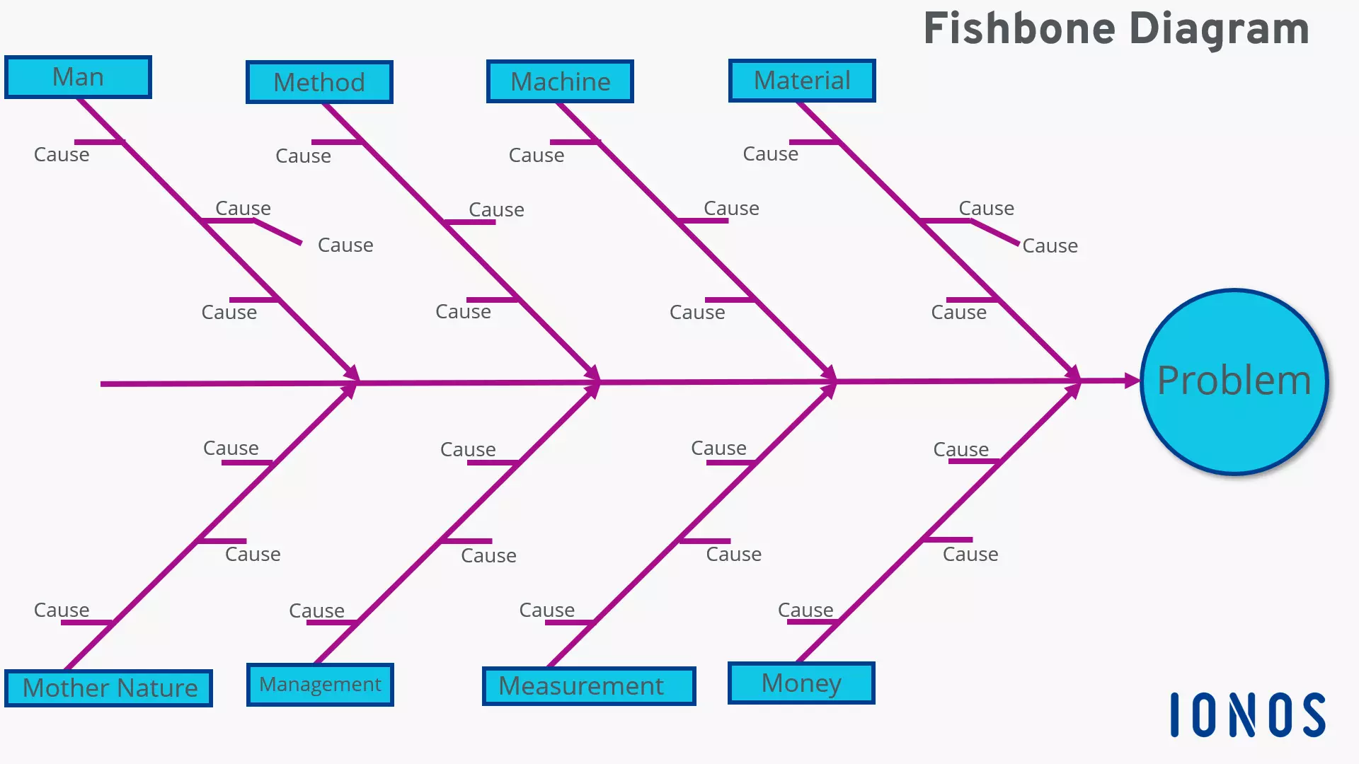 Image: fishbone-diagram.png