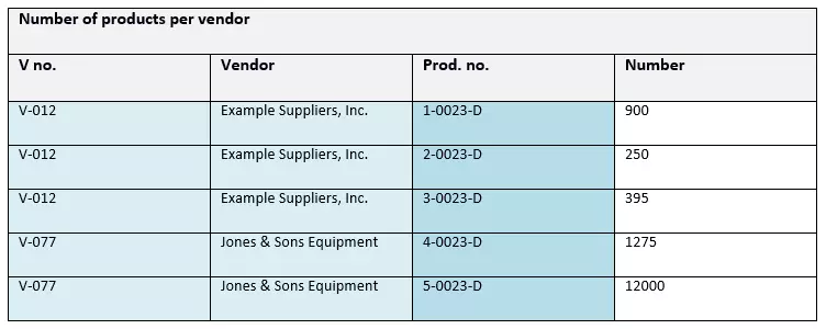 Boyce Codd normal form (3.5NF) Part 1