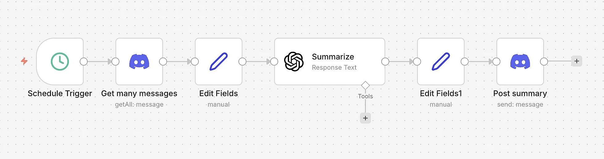 n8n: summary bot example Image: n8n: summary bot example