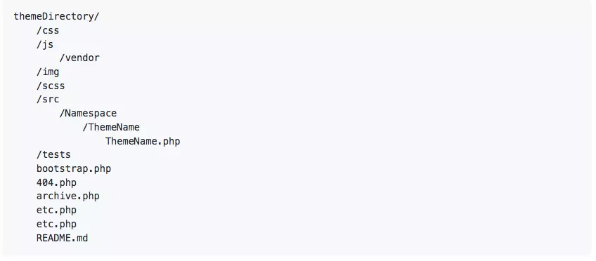 Example of code on GitHub