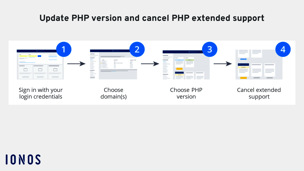 Update your PHP version and cancel PHP Extended Support - IONOS CA