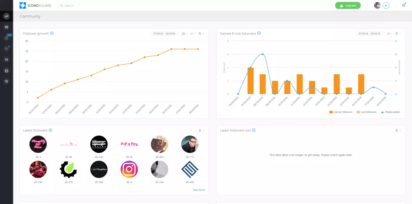 Screenshot of the Iconosquare tool: Community analysis
