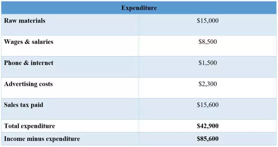 Image: expenditure.jpg