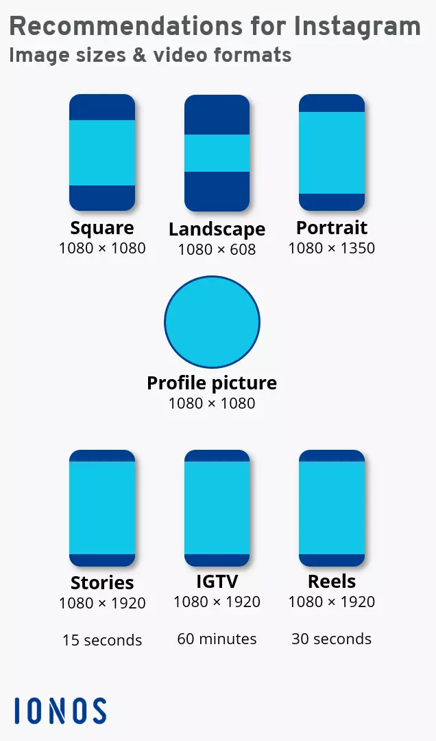 Image: Recommendations for Instagram image sizes