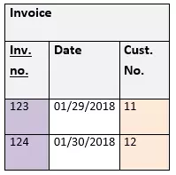 Third normal form (3NF) Example Part 3