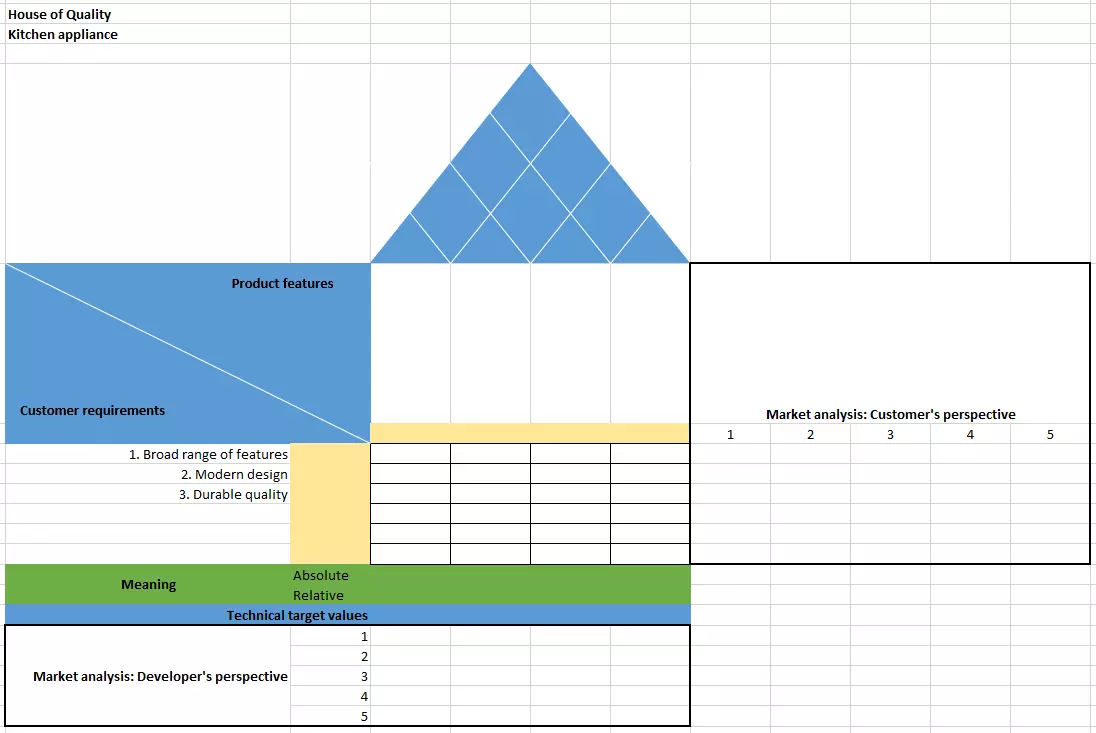 Matrix for the house of quality – step 1: Customer requirements