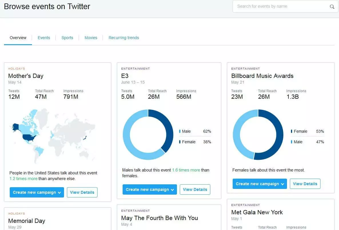 Image: Screenshot of the ‘Events’ option in Twitter Analytics