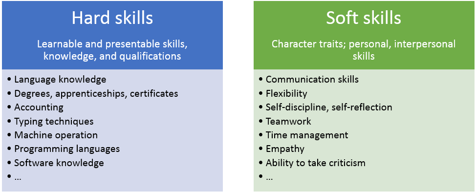 Hard skills and soft skills in comparison