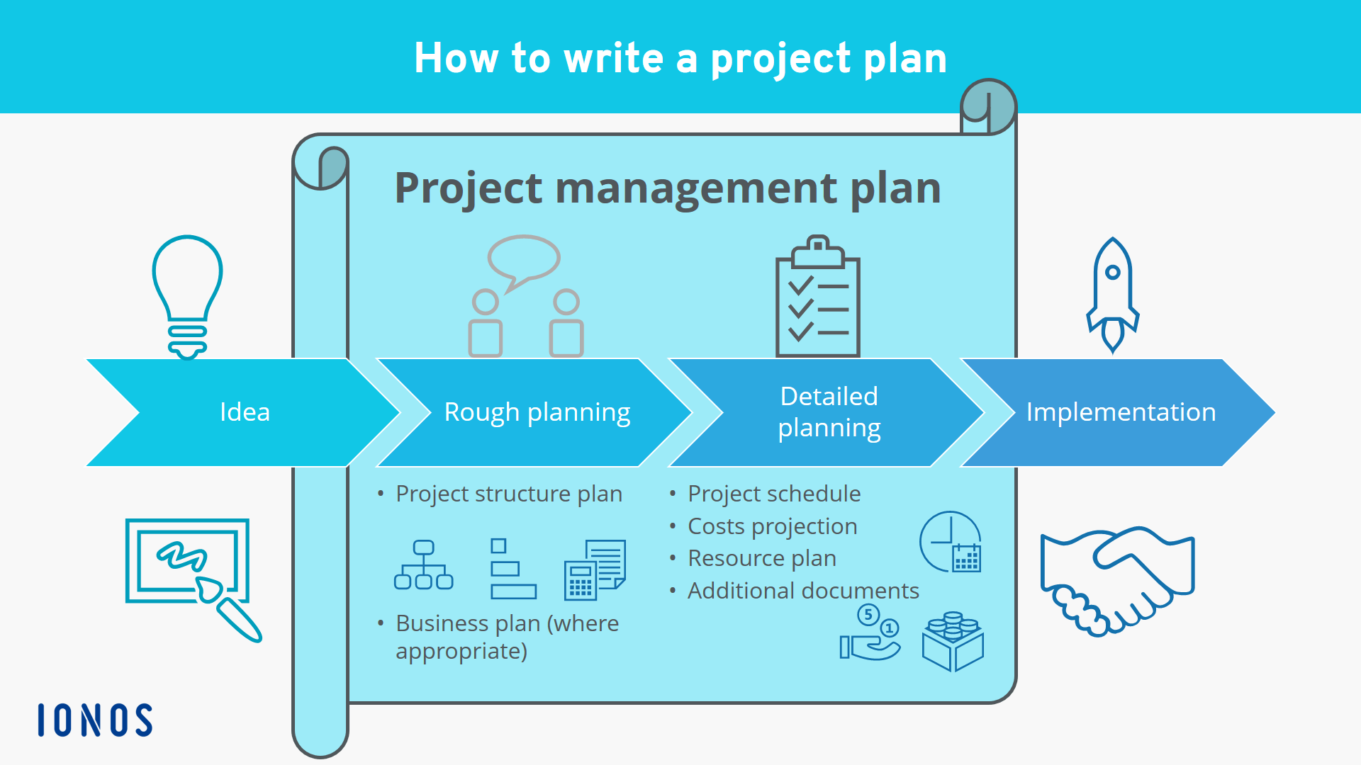 how to make a project do