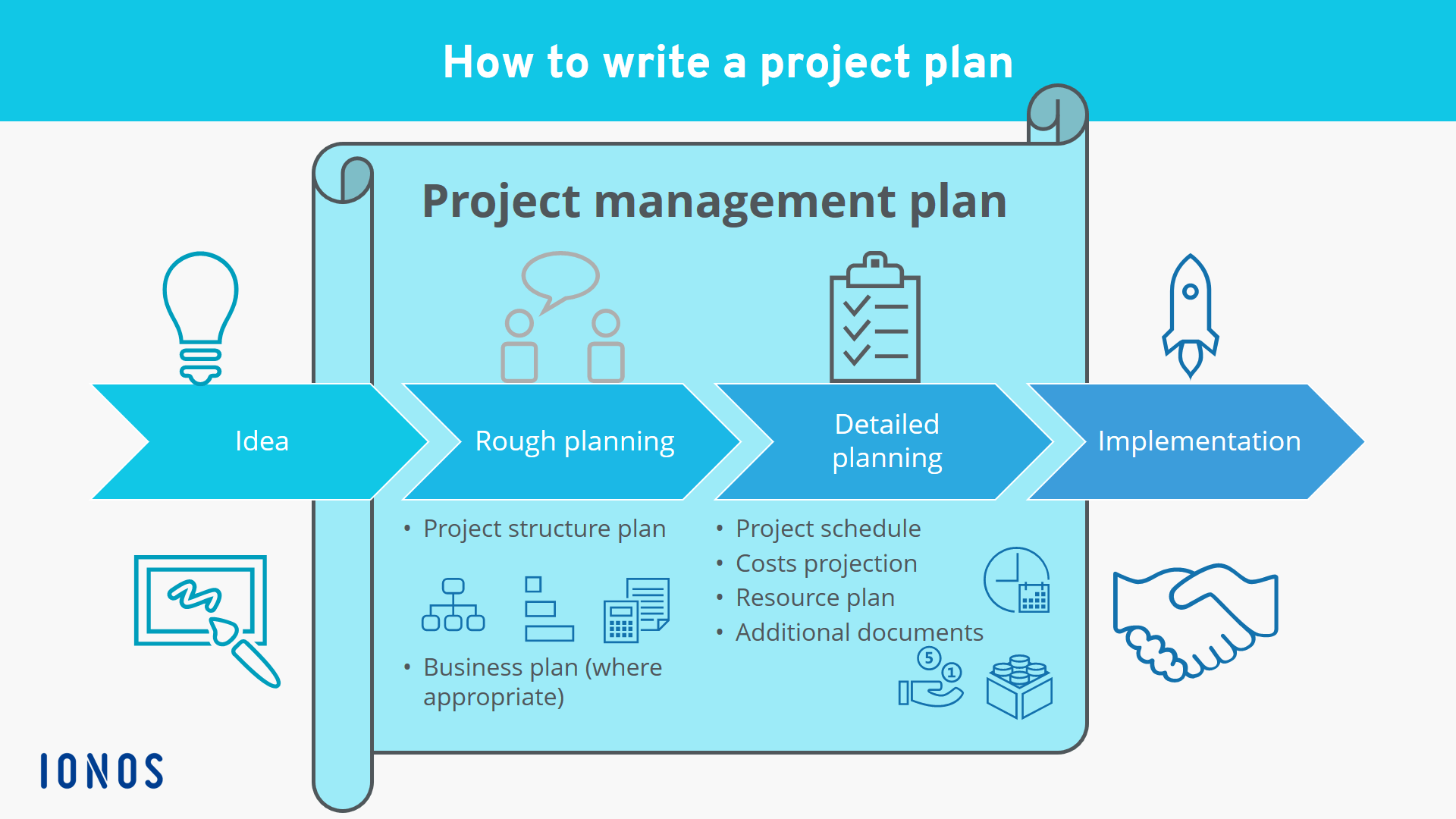 Project Overview