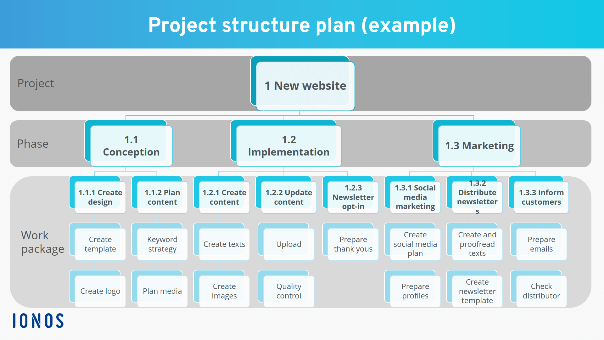 project-structure-template