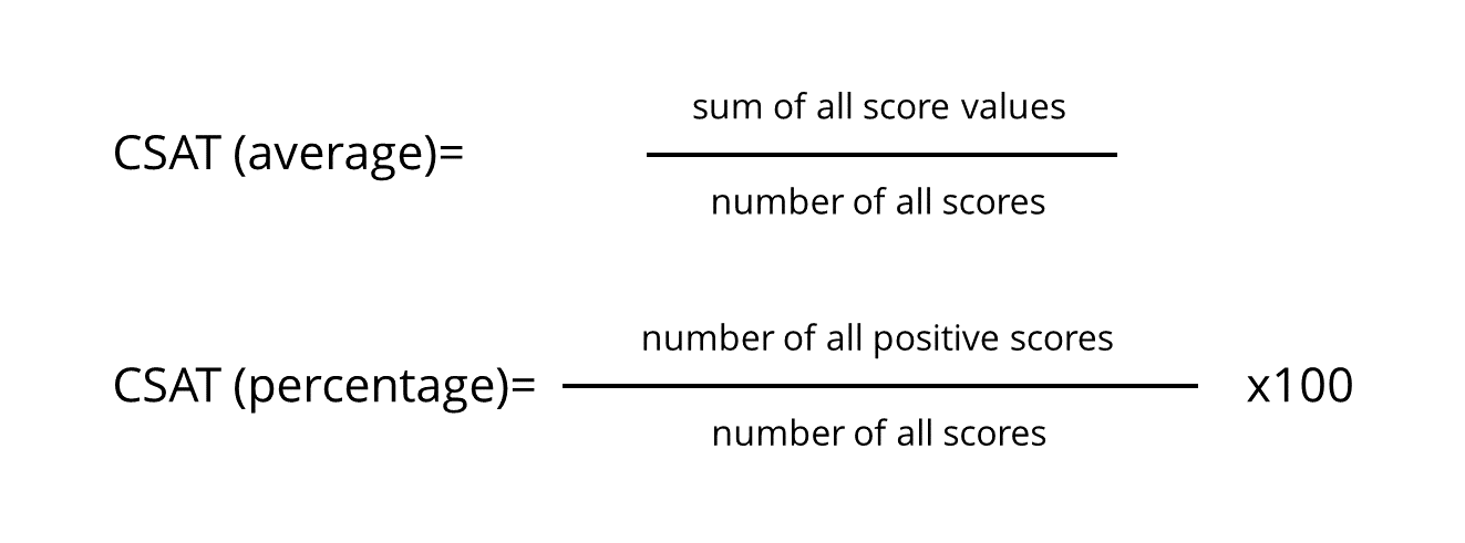 Formulas for calculating the CSAT