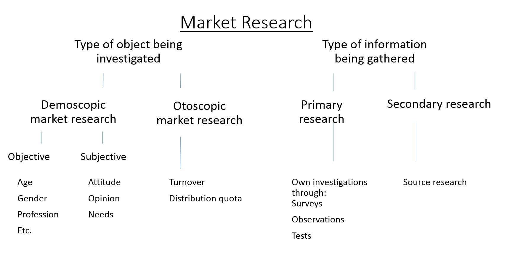 market research definition with examples