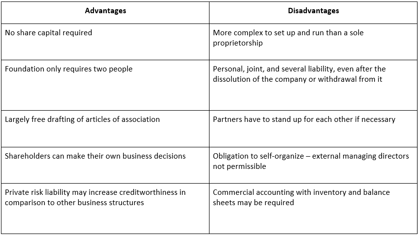 Advantages and disadvantages of a general partnership 