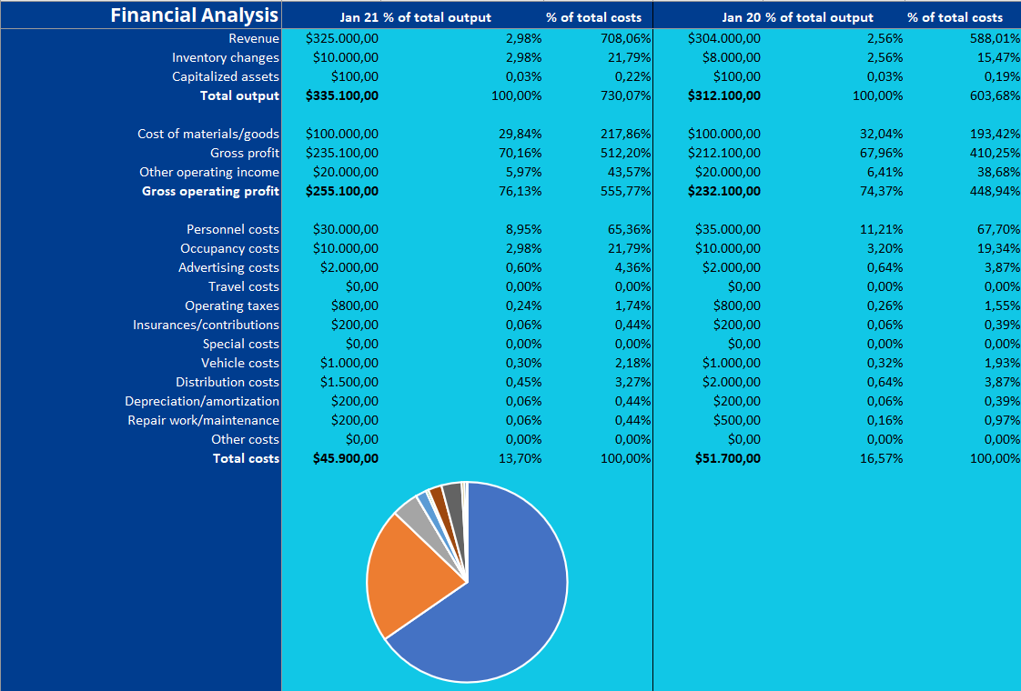 Free financial analysis template for Excel