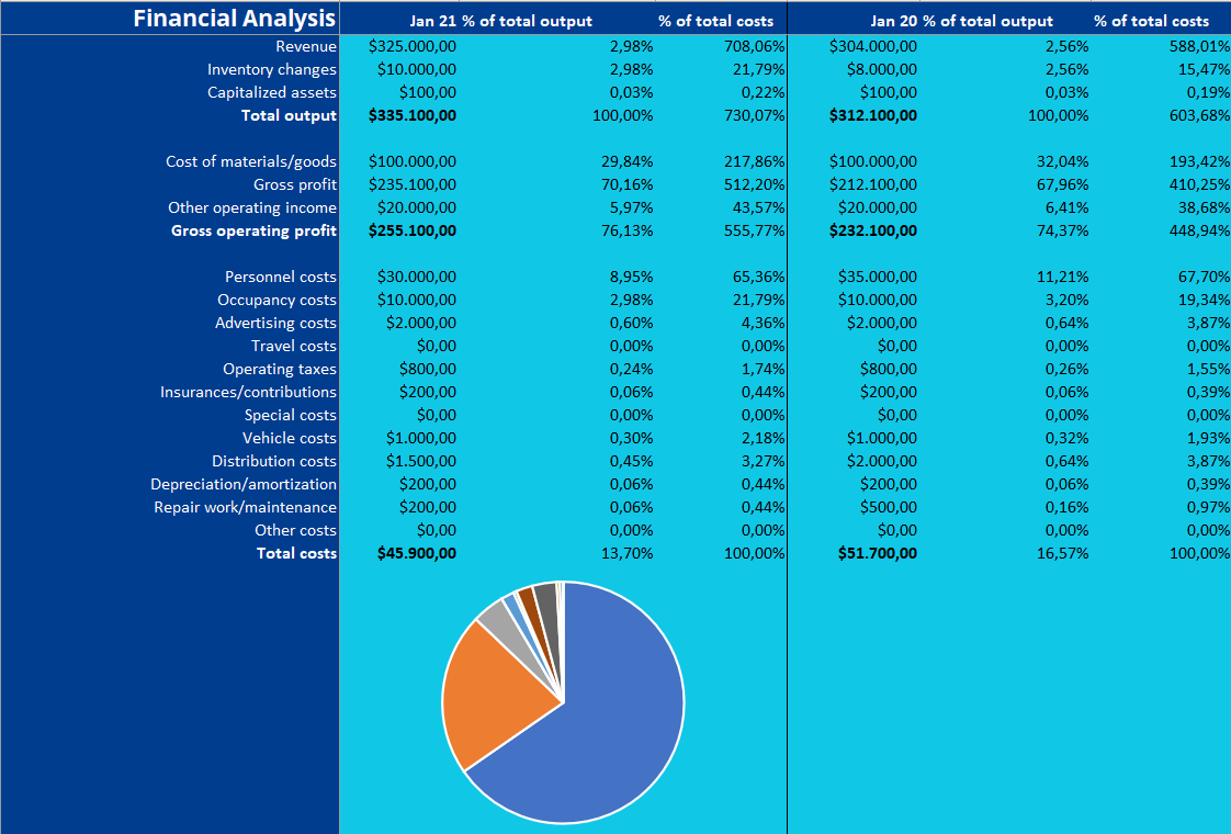 phd financial analysis