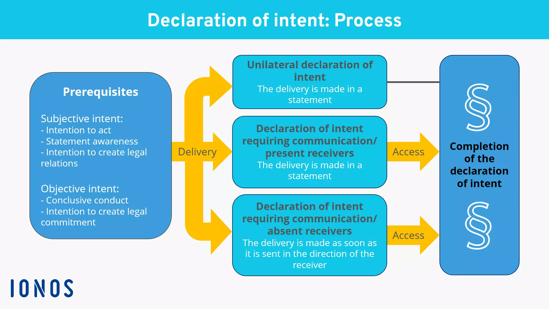 Image: declaration_of_intent.png